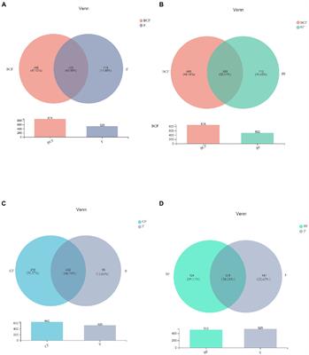 Characterization of the oral microbiome and gut microbiome of dental caries and extrinsic black stain in preschool children